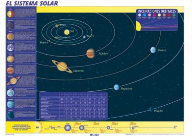 El Sistema Solar / Movimientos de la Tierra